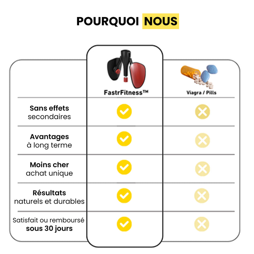 Fastr Fitness™ Kegel Pro Entraineur